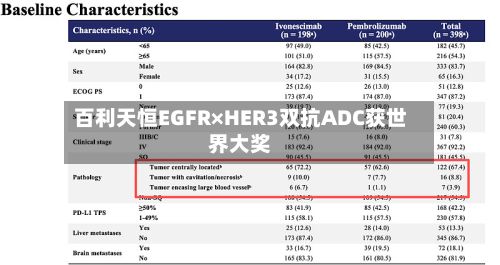 百利天恒EGFR×HER3双抗ADC获世界大奖