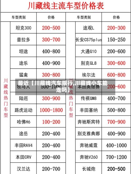 最近【川藏线汽车限行,川藏线小车能走吗】-第3张图片