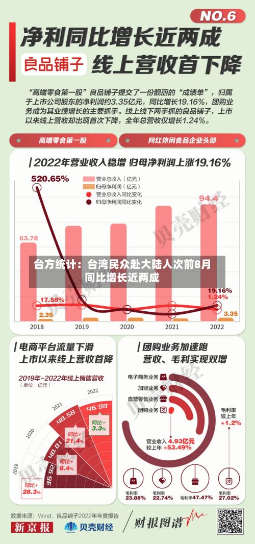 台方统计:台湾民众赴大陆人次前8月同比增长近两成-第3张图片