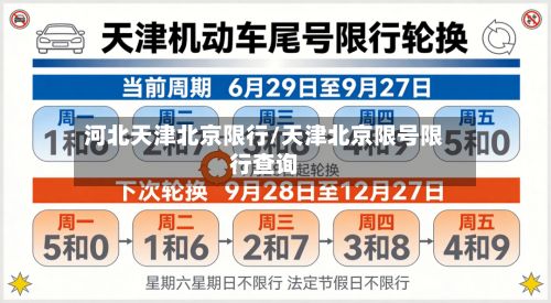 河北天津北京限行/天津北京限号限行查询-第3张图片