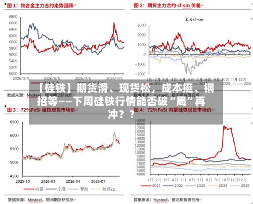 【硅铁】期货滑、现货松，成本挺、钢招等——下周硅铁行情能否破“局	”再冲？？-第3张图片