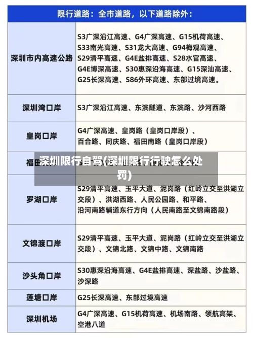 深圳限行自驾(深圳限行行驶怎么处罚)