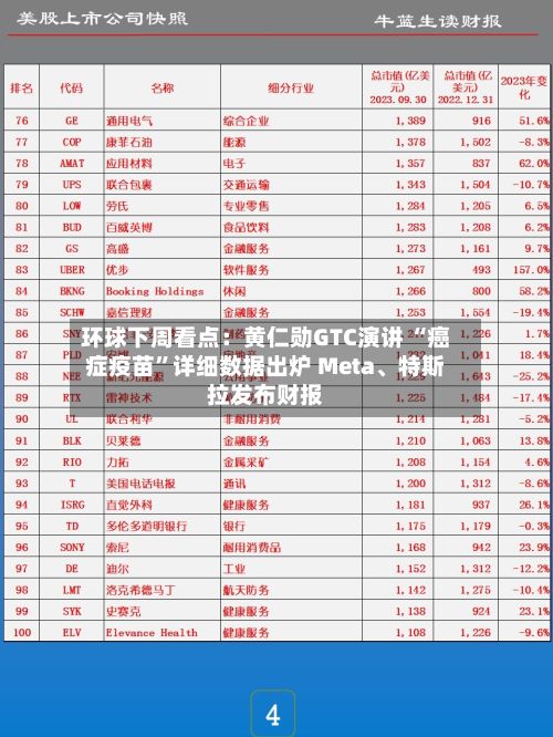 环球下周看点：黄仁勋GTC演讲 “癌症疫苗”详细数据出炉 Meta、特斯拉发布财报-第1张图片