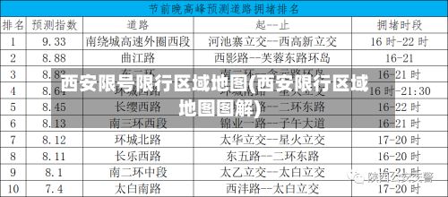 西安限号限行区域地图(西安限行区域地图图解)-第2张图片