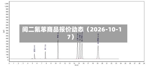 间二氟苯商品报价动态（2026-10-17）-第1张图片