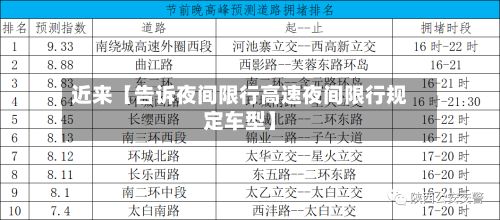 近来【告诉夜间限行高速夜间限行规定车型】