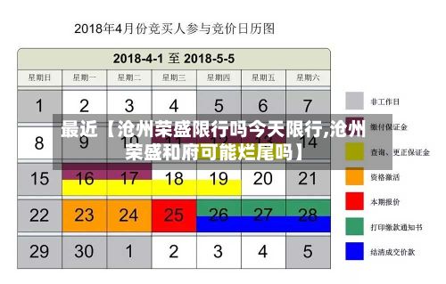 最近【沧州荣盛限行吗今天限行,沧州荣盛和府可能烂尾吗】