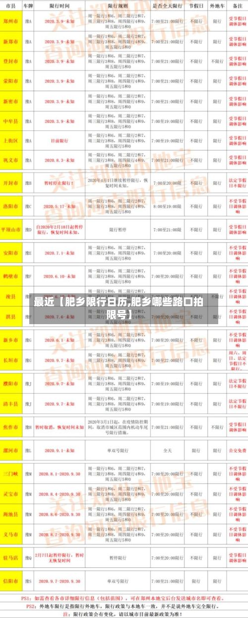 最近【肥乡限行日历,肥乡哪些路口拍限号】
