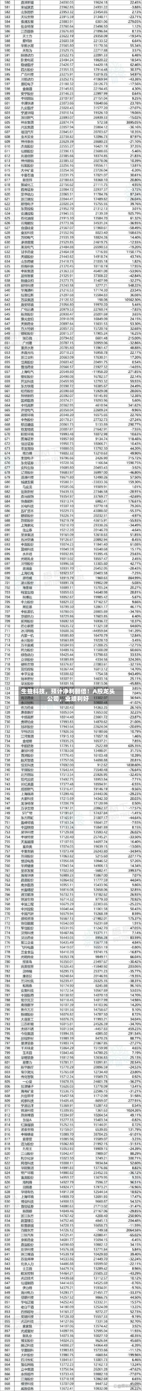 生益科技，预计净利翻倍！A股龙头公司，业绩利好-第3张图片