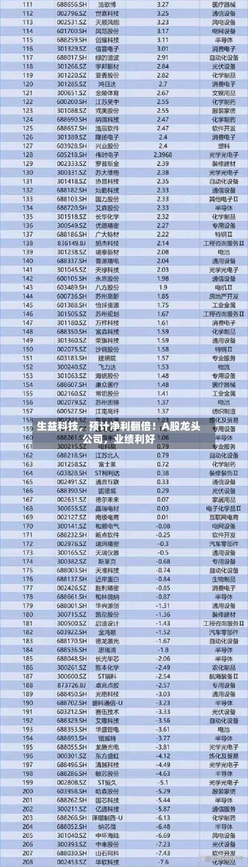 生益科技，预计净利翻倍！A股龙头公司，业绩利好