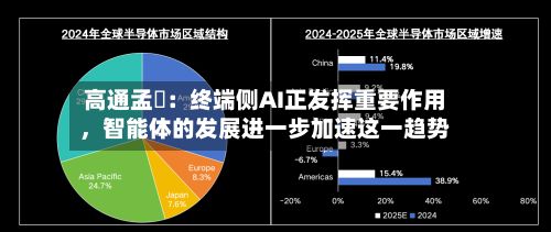 高通孟樸：终端侧AI正发挥重要作用	，智能体的发展进一步加速这一趋势-第2张图片