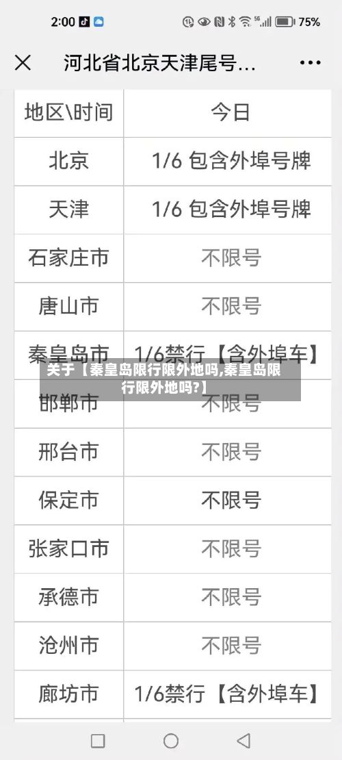 关于【秦皇岛限行限外地吗,秦皇岛限行限外地吗?】-第2张图片