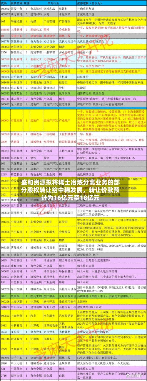 盛和资源拟将稀土冶炼分离业务的部分股权转让给中稀发展	，转让价款预计为16亿元至18亿元-第2张图片