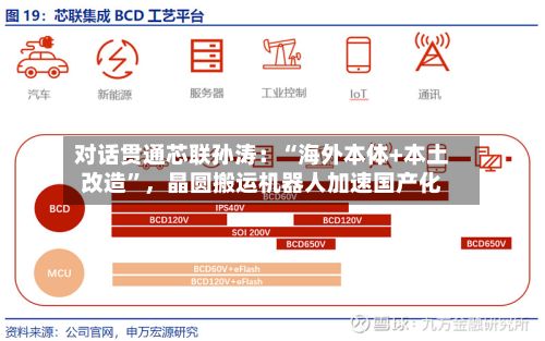 对话贯通芯联孙涛：“海外本体+本土改造”，晶圆搬运机器人加速国产化-第2张图片