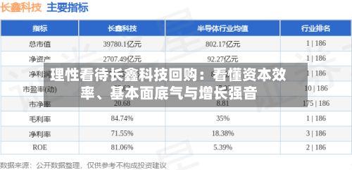 理性看待长鑫科技回购：看懂资本效率	、基本面底气与增长强音-第2张图片