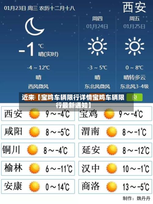 近来【宝鸡车辆限行详情宝鸡车辆限行最新通知】
