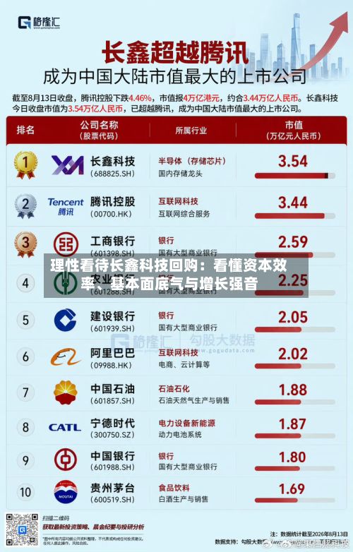 理性看待长鑫科技回购：看懂资本效率、基本面底气与增长强音