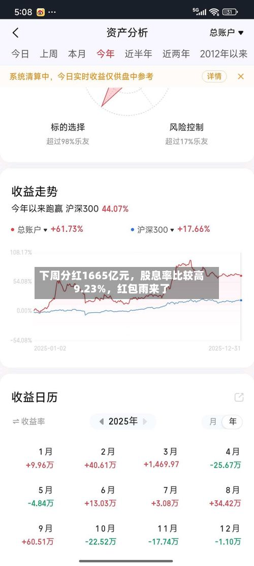 下周分红1665亿元，股息率比较高9.23%	，红包雨来了-第2张图片
