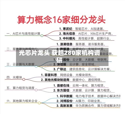 光芯片龙头 获超280家机构调研