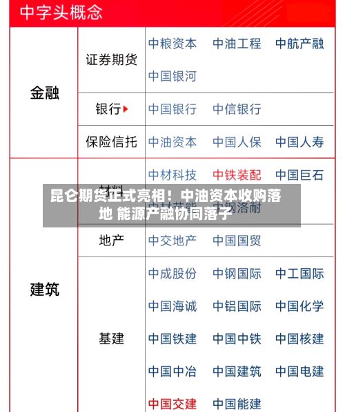昆仑期货正式亮相！中油资本收购落地 能源产融协同落子
