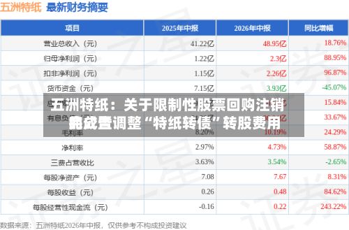 五洲特纸：关于限制性股票回购注销完成暨调整“特纸转债”转股费用的公告