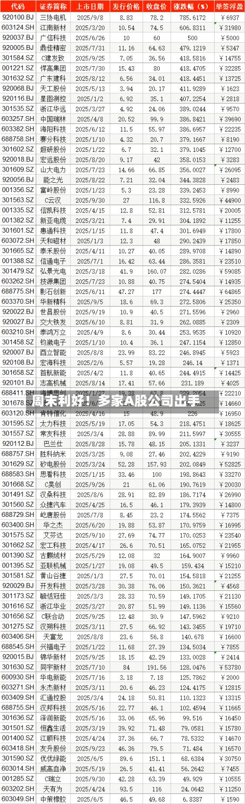 周末利好!多家A股公司出手-第2张图片