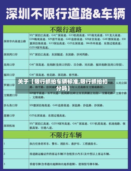 关于【限行抓拍车辆标准,限行抓拍扣分吗】-第2张图片