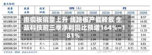 覆铜板销量上升 线路板产能释放 生益科技前三季净利同比预增164%—181%