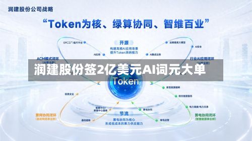 润建股份签2亿美元AI词元大单-第2张图片