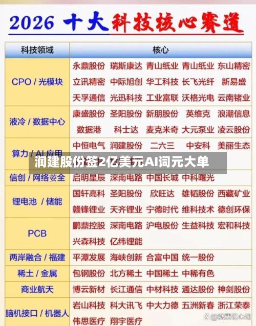 润建股份签2亿美元AI词元大单-第3张图片