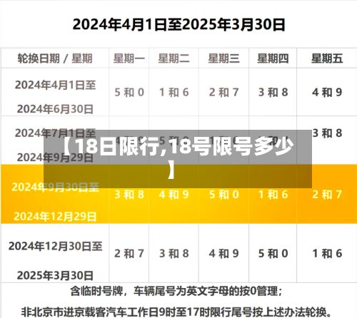 【18日限行,18号限号多少】
