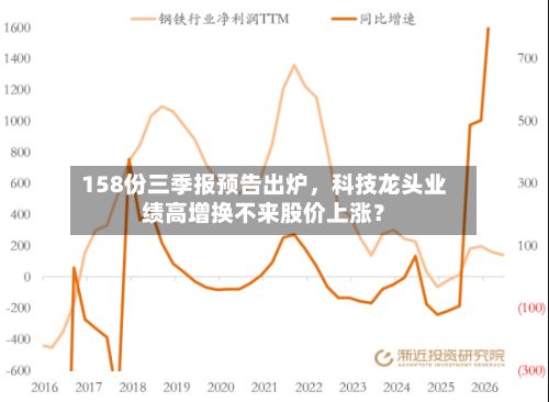 158份三季报预告出炉，科技龙头业绩高增换不来股价上涨？