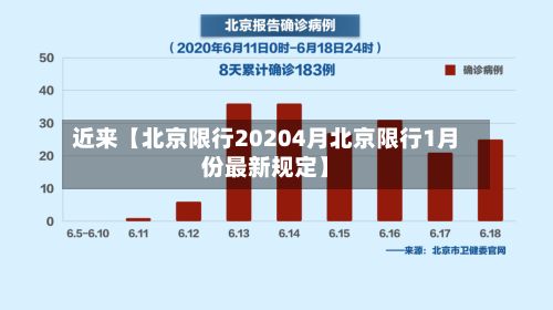 近来【北京限行20204月北京限行1月份最新规定】