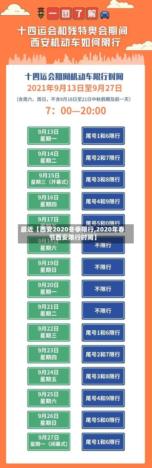 最近【西安2020冬季限行,2020年春节西安限行时间】-第2张图片