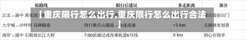 【重庆限行怎么出行,重庆限行怎么出行合法】-第3张图片
