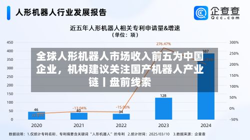 全球人形机器人市场收入前五为中国企业，机构建议关注国产机器人产业链丨盘前线索-第1张图片