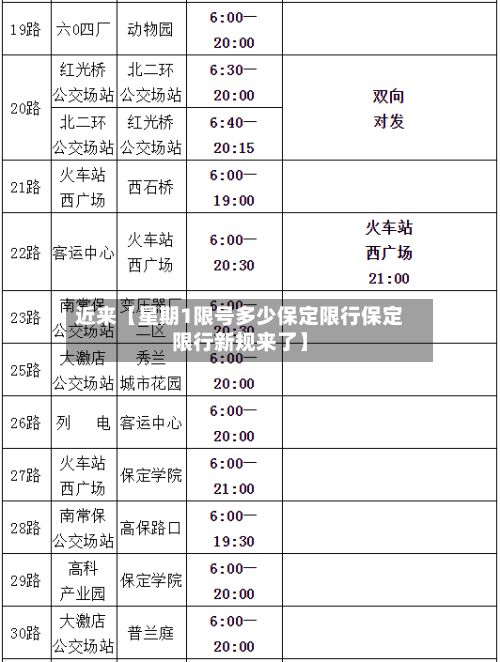 近来【星期1限号多少保定限行保定限行新规来了】