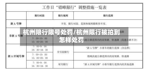 杭州限行限号处罚/杭州限行被拍到怎样处罚