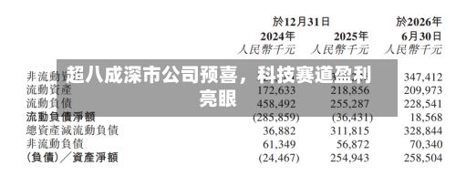 超八成深市公司预喜，科技赛道盈利亮眼