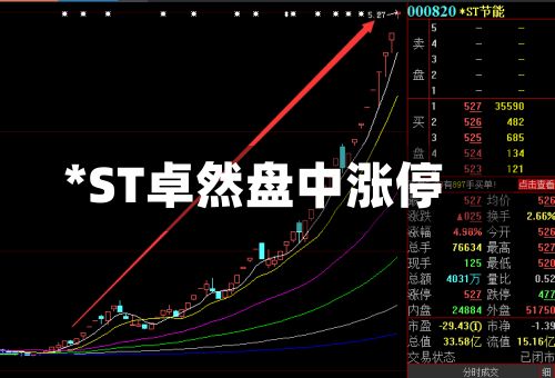 *ST卓然盘中涨停-第1张图片
