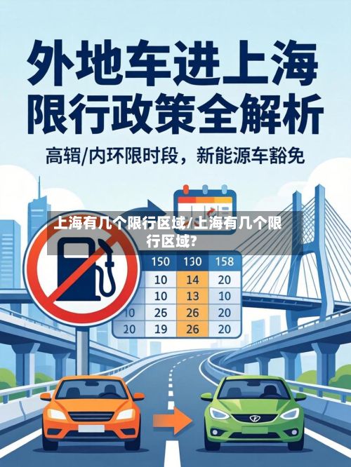 上海有几个限行区域/上海有几个限行区域?