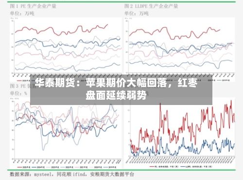 华泰期货：苹果期价大幅回落	，红枣盘面延续弱势-第1张图片