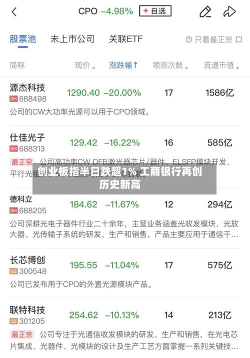 创业板指半日跌超1% 工商银行再创历史新高-第2张图片