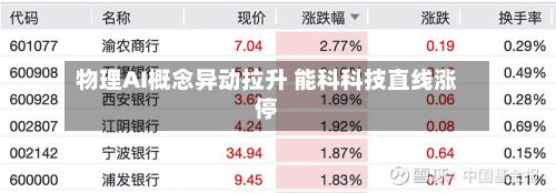 物理AI概念异动拉升 能科科技直线涨停