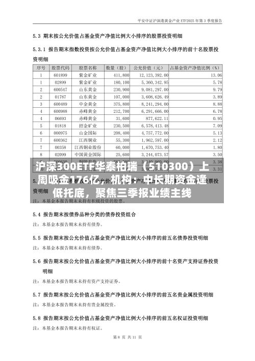 沪深300ETF华泰柏瑞（510300）上周吸金176亿	，机构：中长期资金逢低托底，聚焦三季报业绩主线-第3张图片