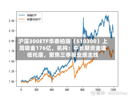 沪深300ETF华泰柏瑞（510300）上周吸金176亿，机构：中长期资金逢低托底	，聚焦三季报业绩主线-第2张图片