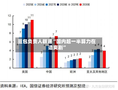 豆包负责人辟谣“国内超一半算力在造爽剧”-第2张图片