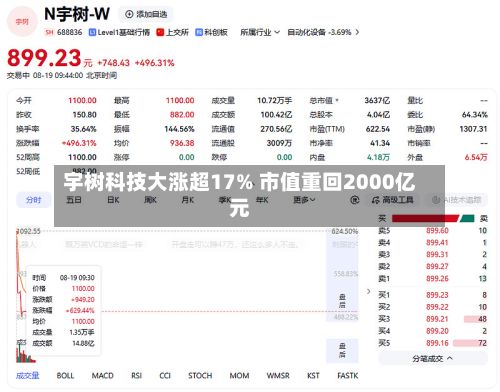 宇树科技大涨超17% 市值重回2000亿元-第1张图片