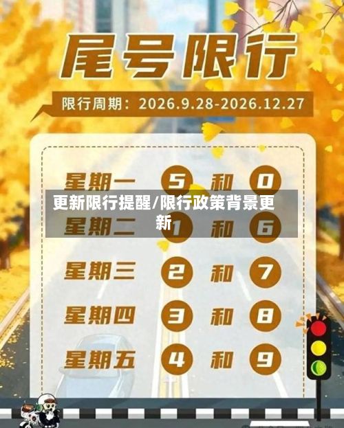 更新限行提醒/限行政策背景更新