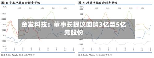 金发科技：董事长提议回购3亿至5亿元股份-第2张图片